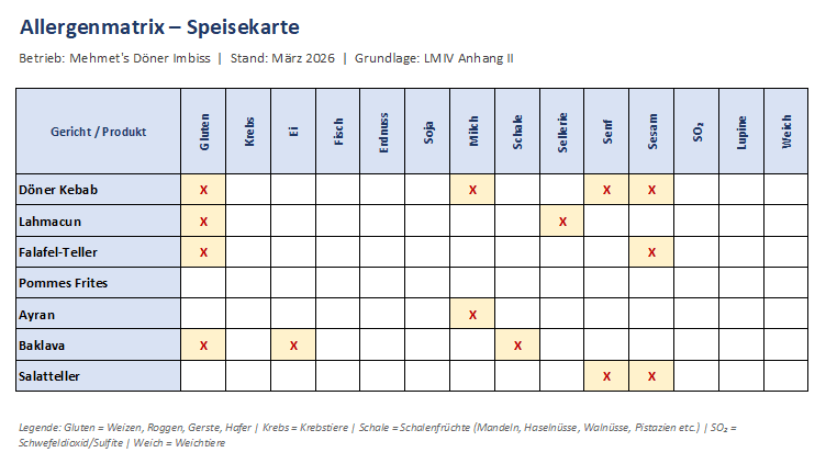 Vorschau: Allergenmanagement