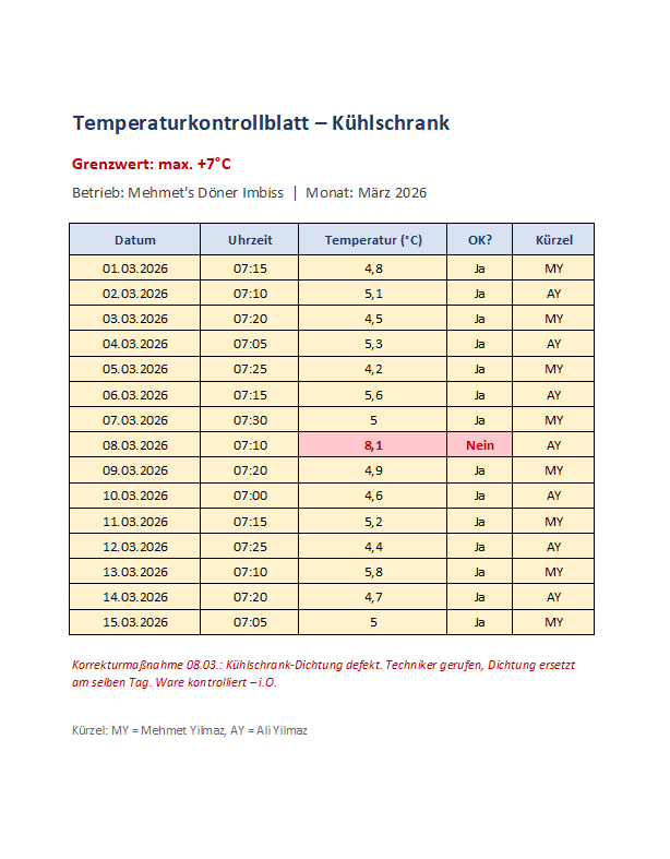 Vorschau: Temperaturkontrollblätter